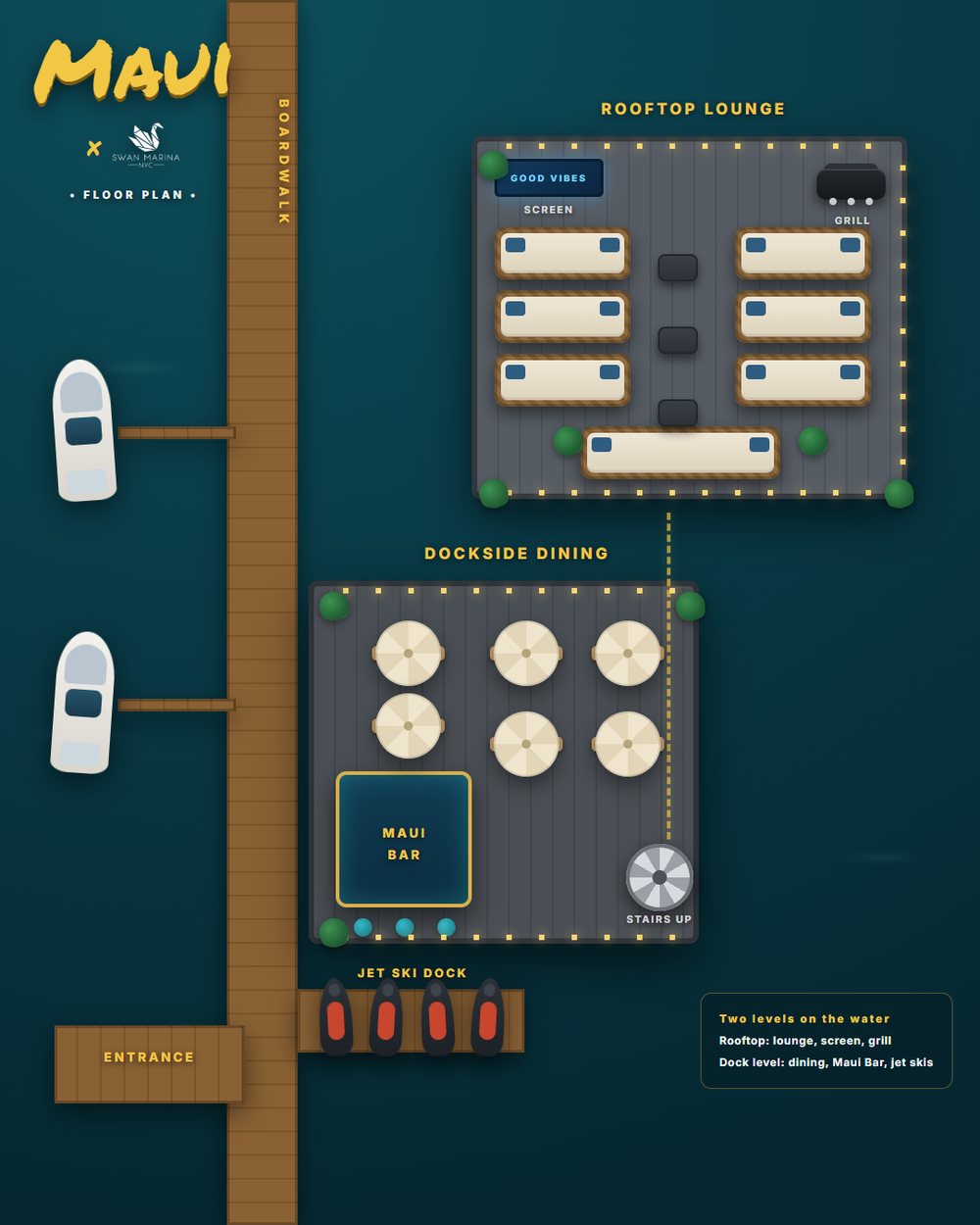 Floor plan: boardwalk entrance leading to a two-level floating venue. Dock level holds dining tables, the Maui Bar and the jet ski dock; a spiral staircase leads to the rooftop lounge with sofas, screen and grill. Boat slips line the boardwalk.